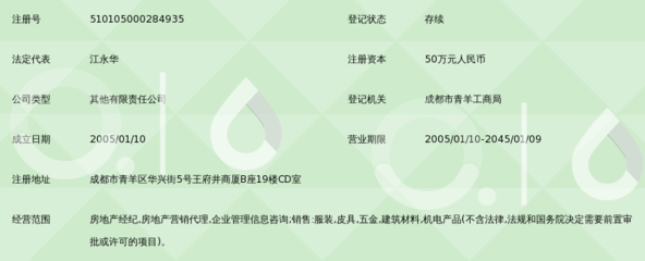 成都汇联永道商业管理有限公司 房地产信息咨询的专业力量